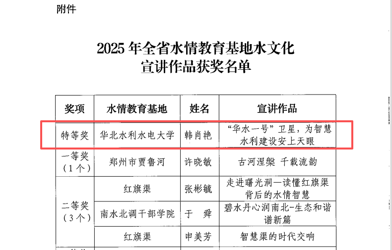 我校水文化宣讲作品获评全省唯一特等奖